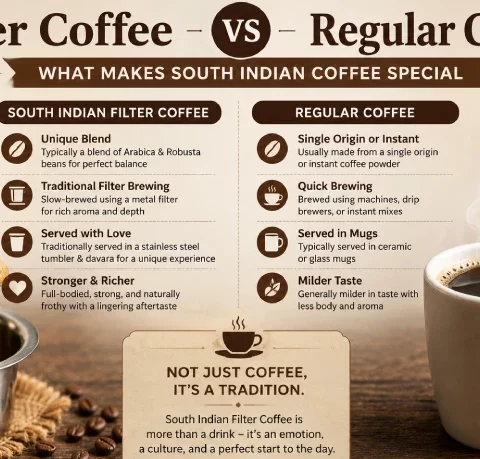 Filter Coffee vs Regular Coffee: What Makes South Indian Coffee Special