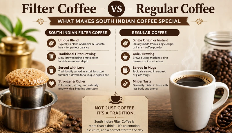 Filter Coffee vs Regular Coffee: What Makes South Indian Coffee Special